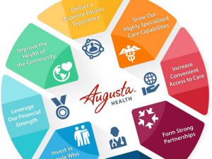 Augusta Health Introduces New Strategy