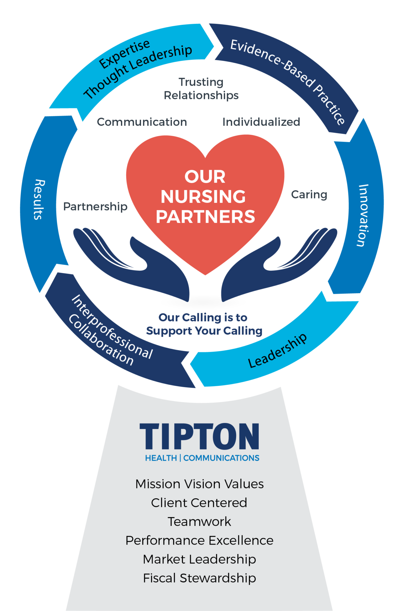 Plans & Pricing | Tipton Health